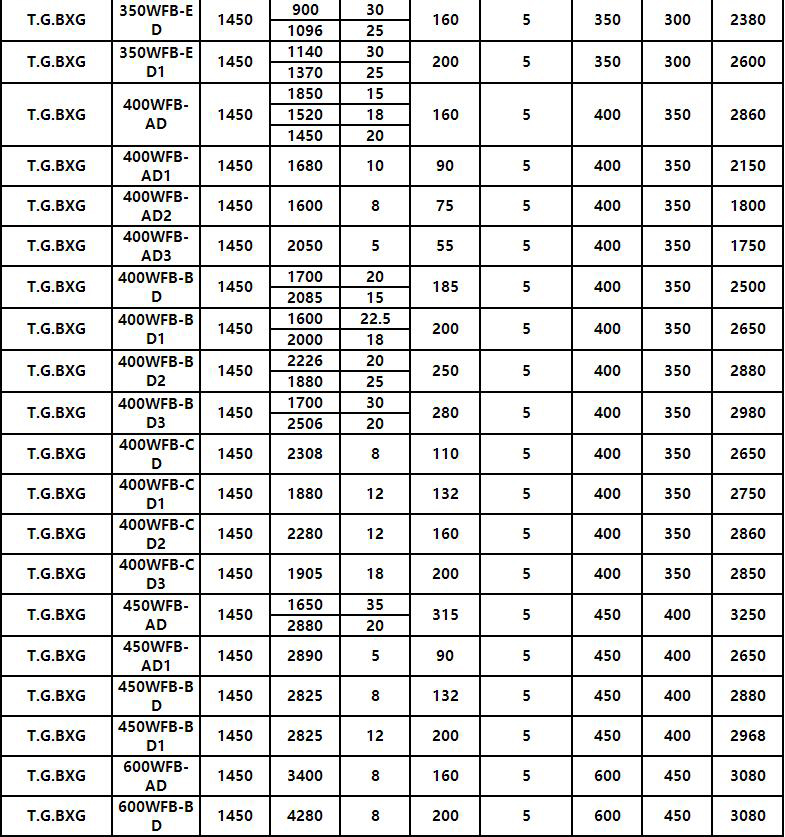 8.jpg WFB全不鏽鋼無(wú)密封(fēng)自控自吸泵(圖8)