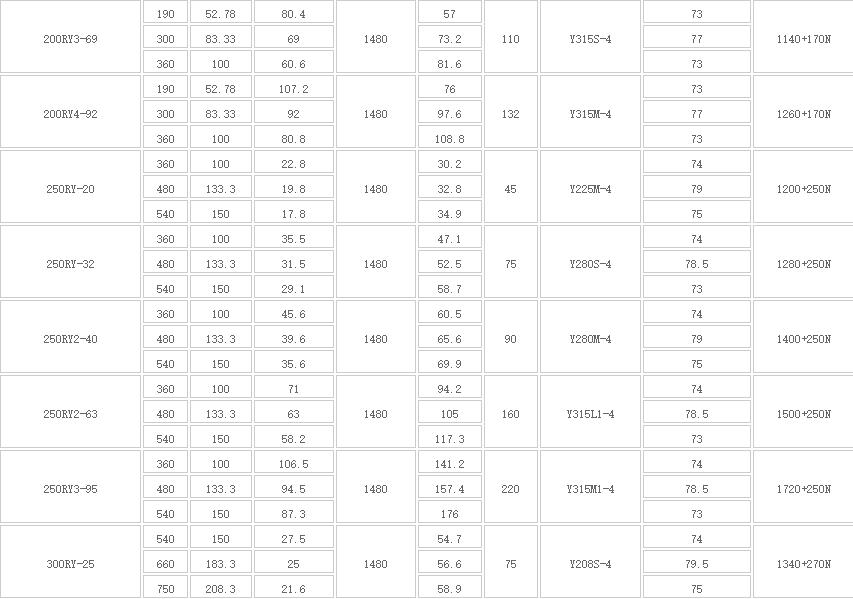 RY型高溫熔(róng)鹽液下泵(bèng)(新式)(圖2) 2.jpg