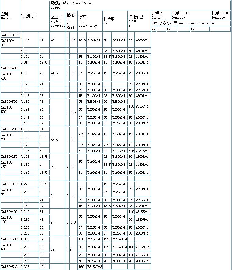ZE高溫高壓石油化工流程泵(重型)(圖6) 6.jpg