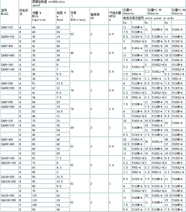 ZE高溫高壓石油化工流(liú)程泵(重型(xíng))(圖5) 5.jpg