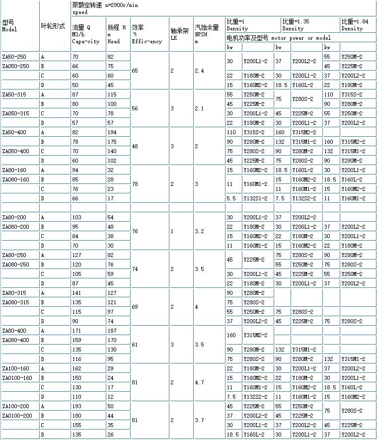 ZE高溫高壓石油化(huà)工流程泵(重型)(圖2) 2.jpg