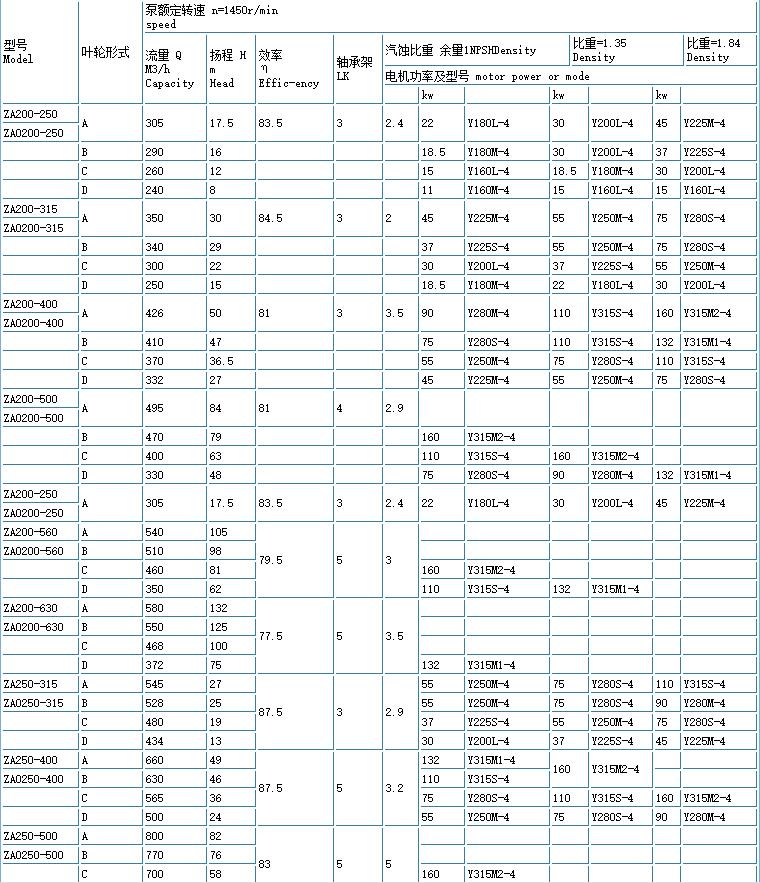 ZE高溫高(gāo)壓石油化工流程泵(重型)(圖7) 7.jpg
