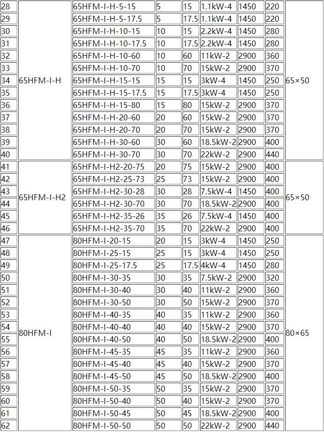 HFM-1型單級耐腐耐磨後(hòu)吸式壓濾機泵(圖2) 2.jpg