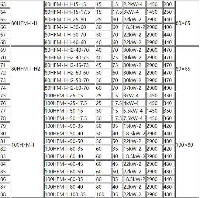 HFM-1型單級耐腐耐磨後吸式壓(yā)濾機泵(圖3) 3.jpg