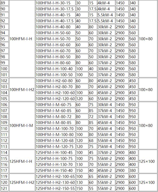 HFM-1型單級耐腐耐磨後吸式(shì)壓濾機(jī)泵(圖4) 4.jpg