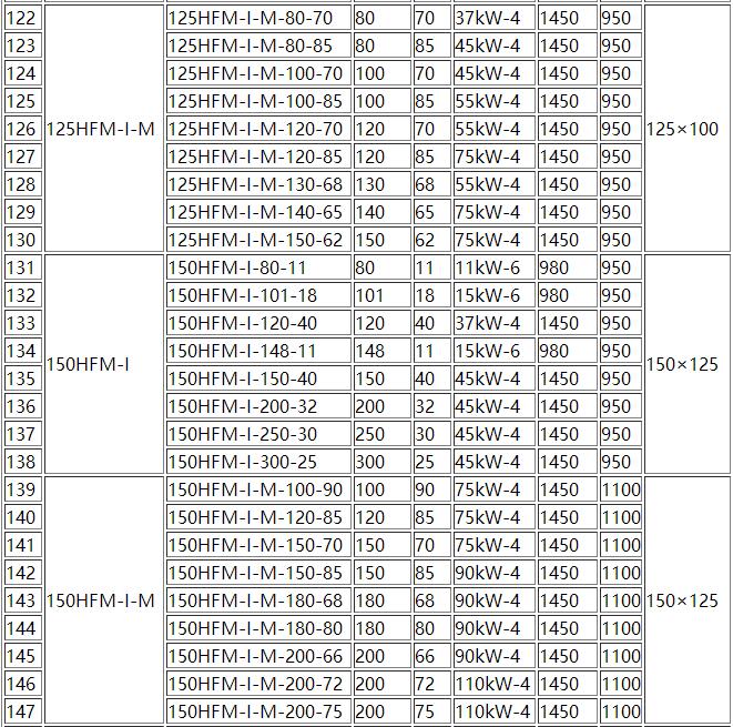 HFM-1型單級耐(nài)腐耐磨後吸式壓濾機泵(bèng)(圖5) 5.jpg