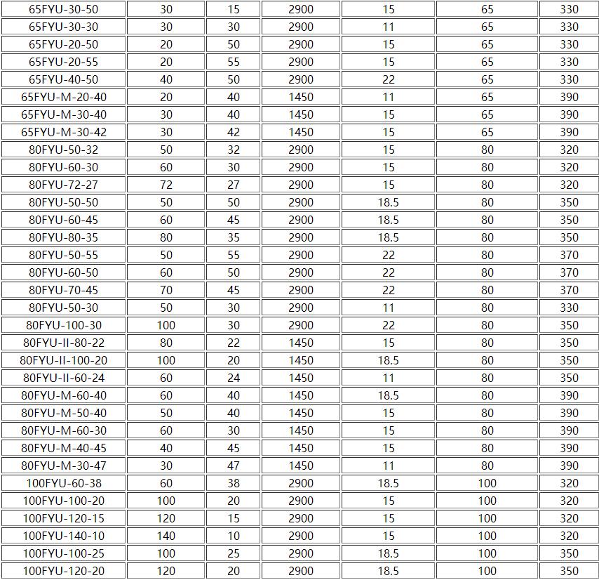 FYUF浮(fú)筒式氟(fú)塑料液下泵(圖3) 3.jpg