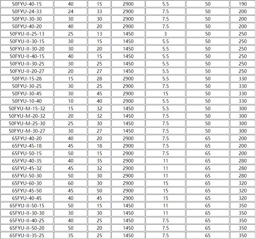 FYUF浮(fú)筒式氟塑料液(yè)下泵(圖2) 2.jpg