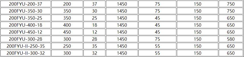 FYUF浮筒(tǒng)式氟塑料液下泵(bèng)(圖4) Image