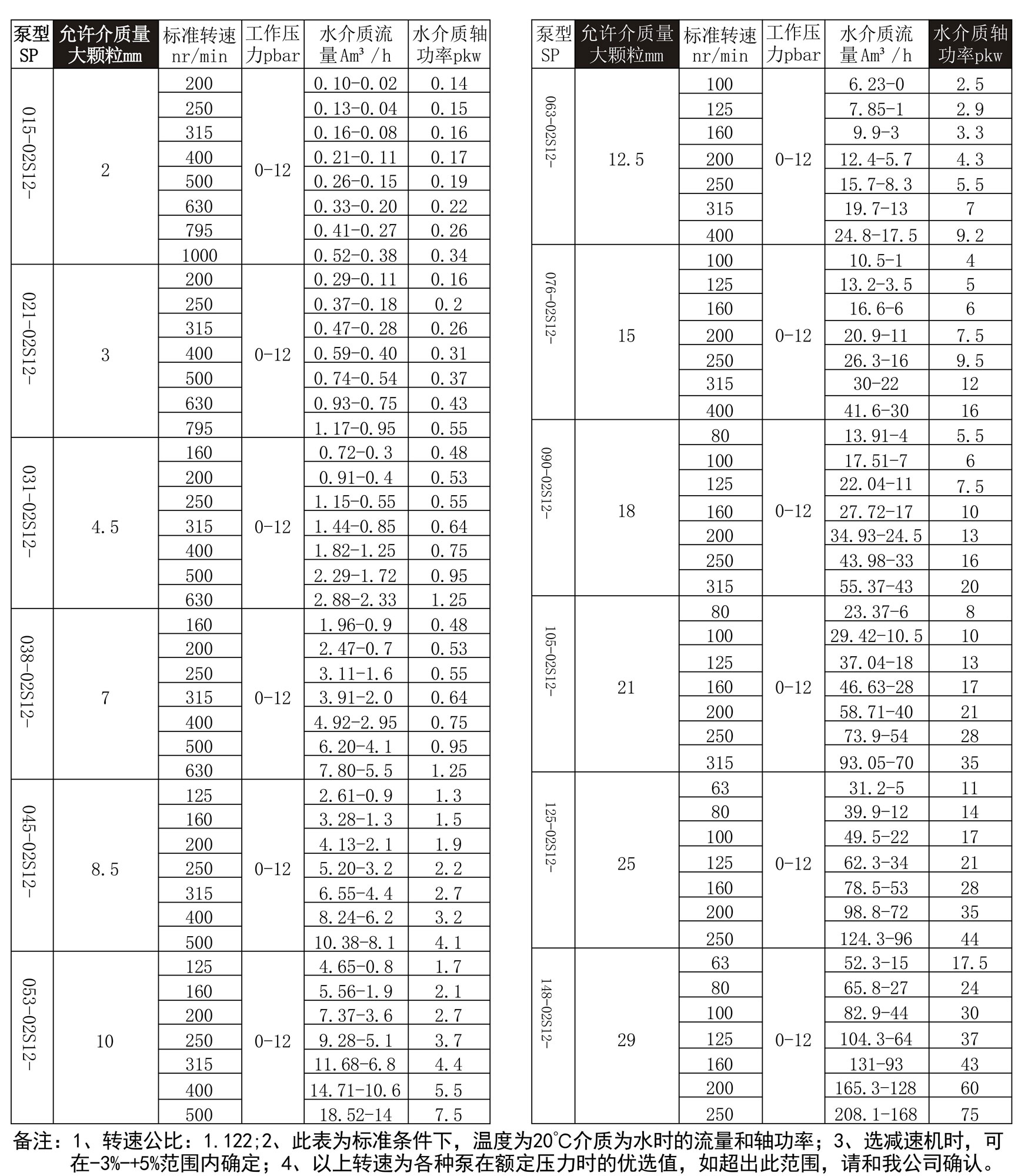 螺杆泵（bèng）性能參數（shù）(1)_01.jpg