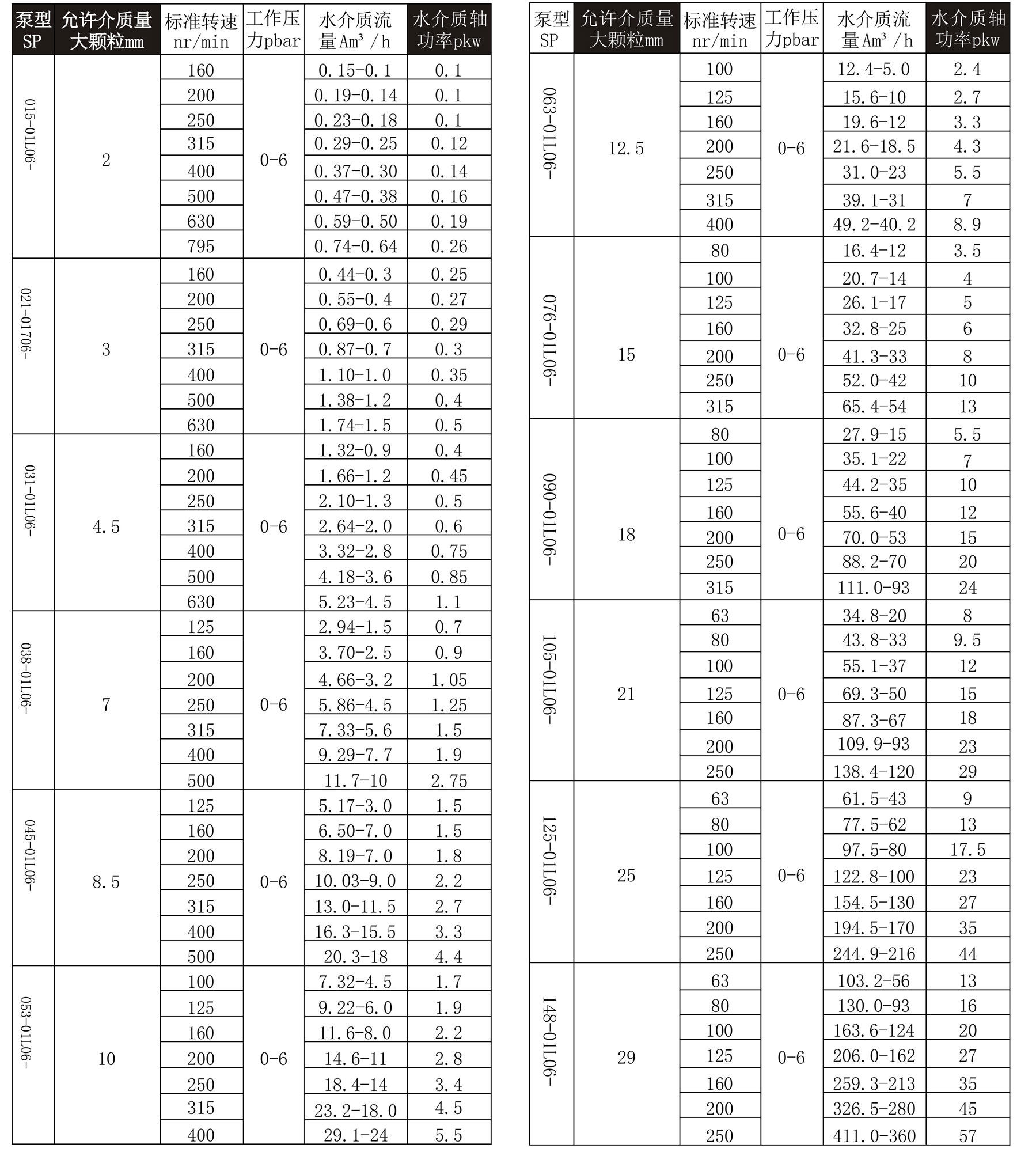 螺杆泵性能參數(1)_02.jpg