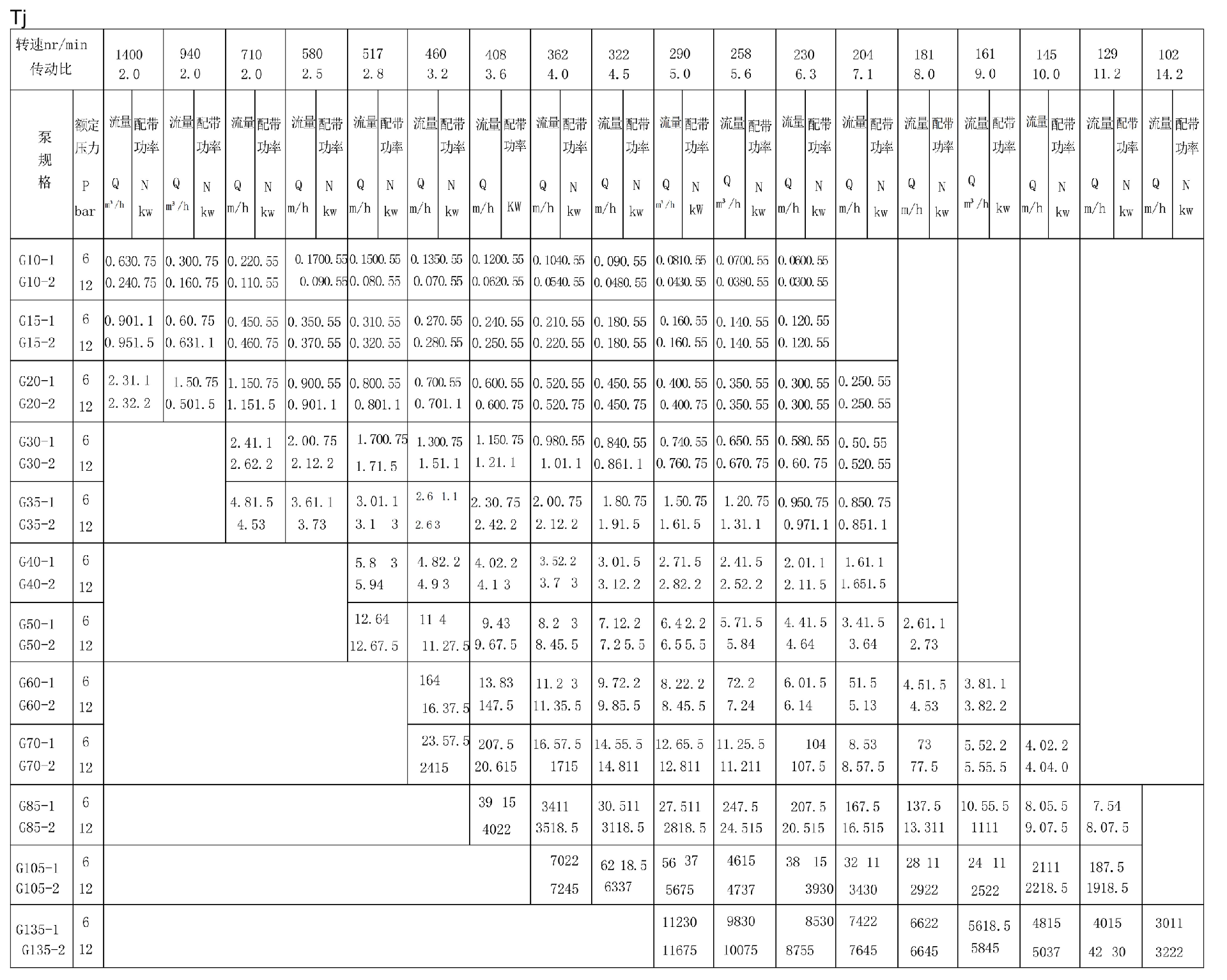 1725415326141360.png 螺杆(gǎn)泵性能參數(1)_00(1).png